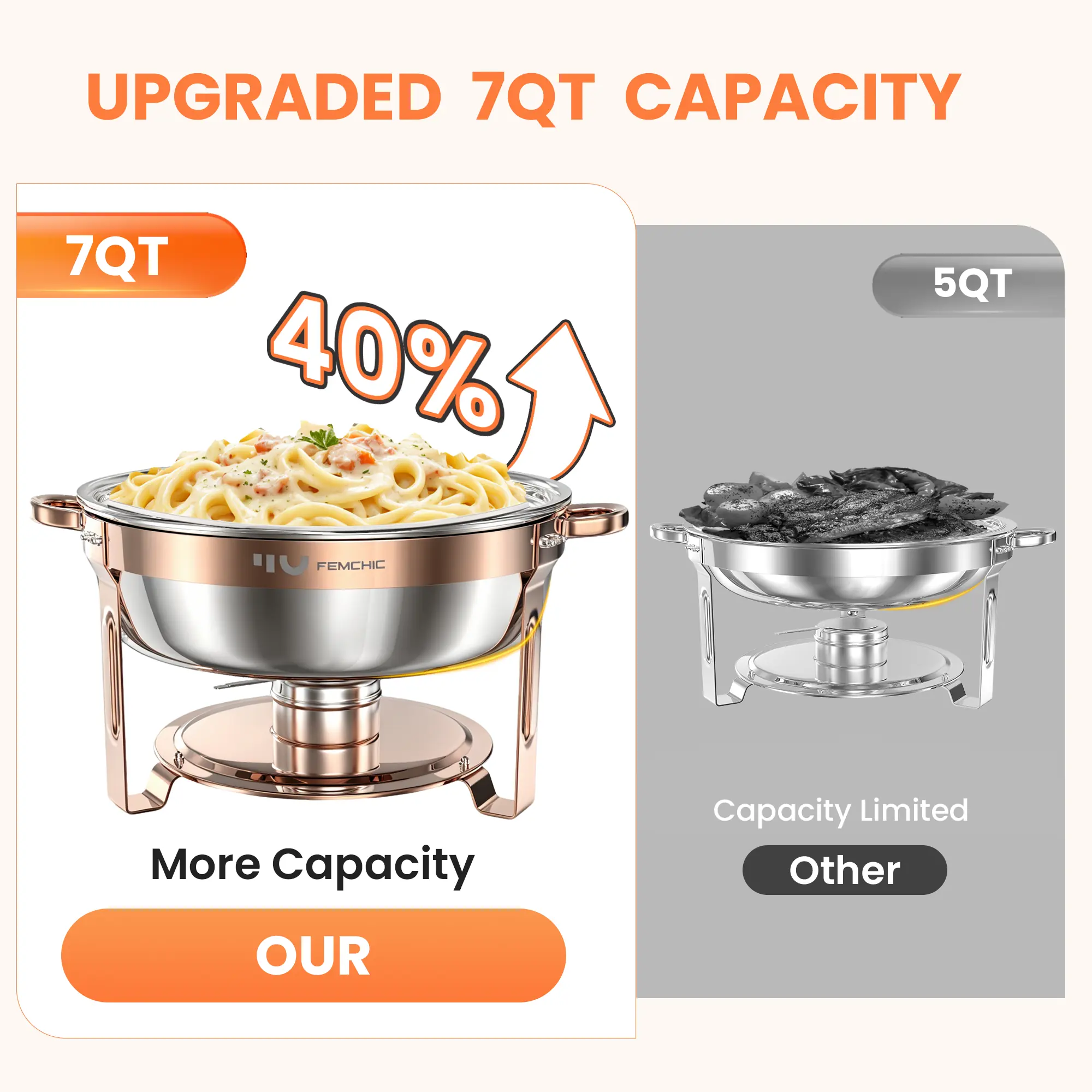 HHVEL Rose Gold Chafing Dish Buffet Set 2/4 Pack, 7QT Stainless Steel Round Buffet Server Food Warmer w/ Glass Lid & Lid Holder for Parties Catering Events Weddings Banquets